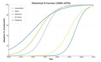 A graph showing different colored lines

AI-generated content may be incorrect.
